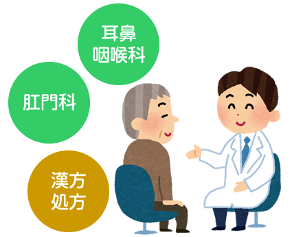 耳鼻咽喉科・小児耳鼻科・肛門科・漢方処方